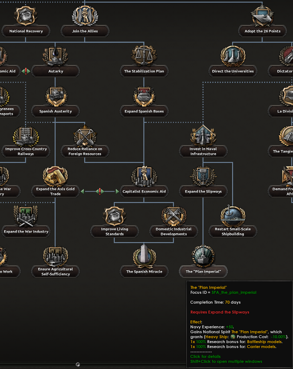 Dev Diary francoist industry branch.png